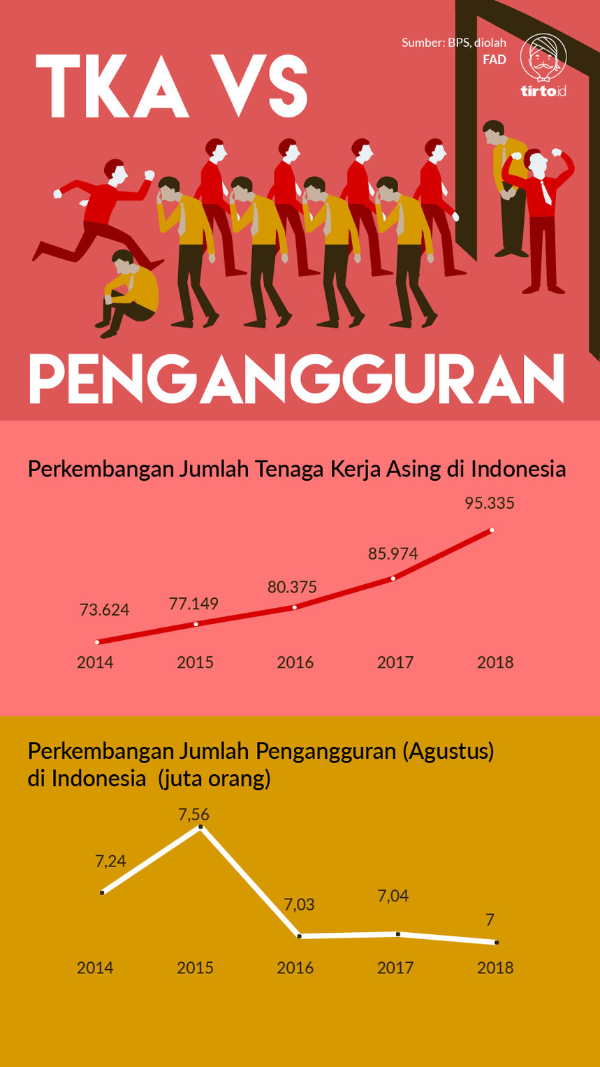 Infografik TKA VS Pengangguran