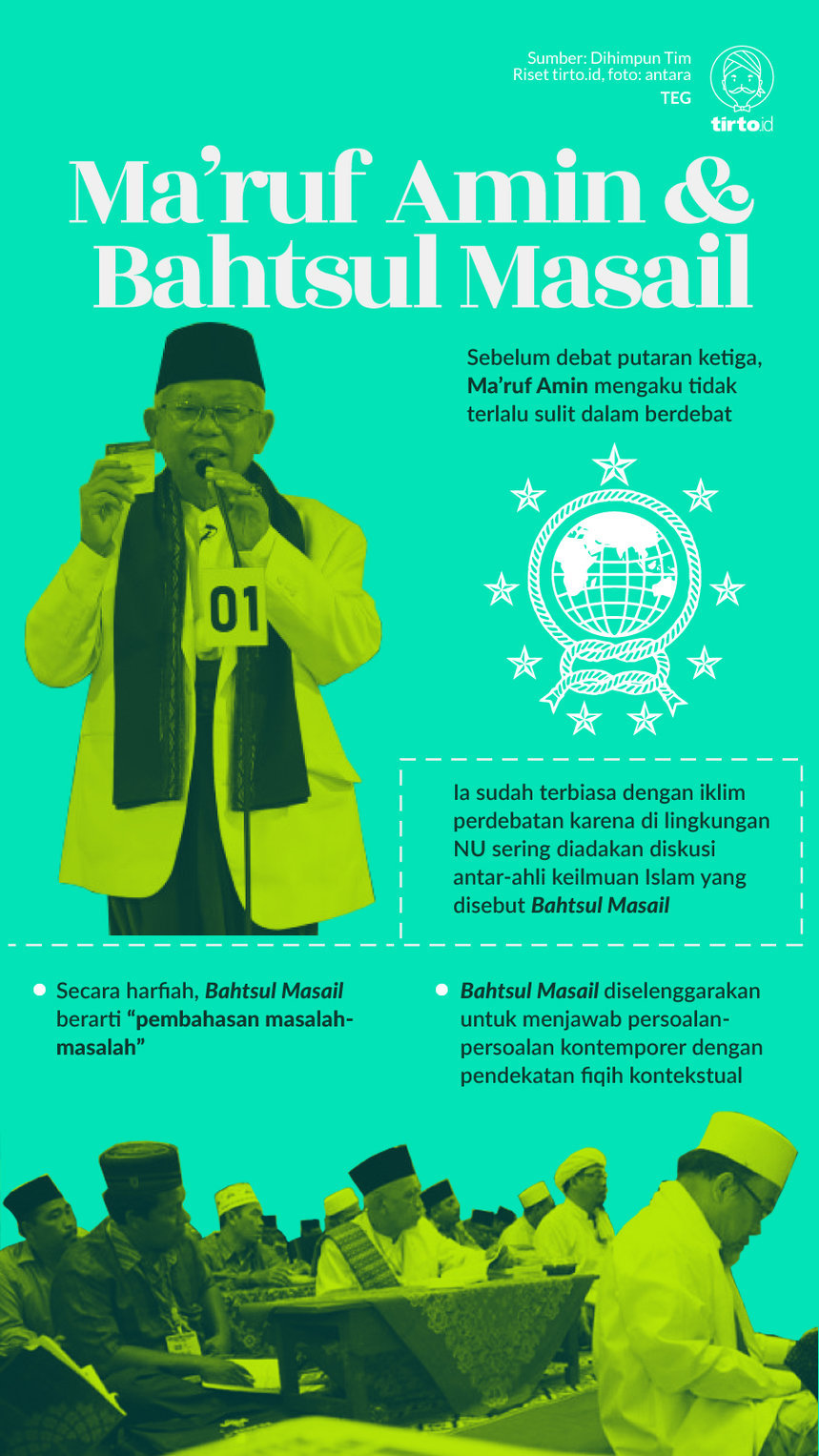 Infografik Ma’ruf Amin dan Bahtsul Masail