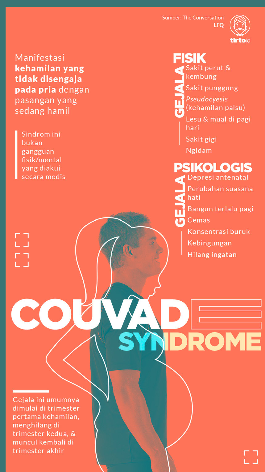 Infografik Couvade Syndrome