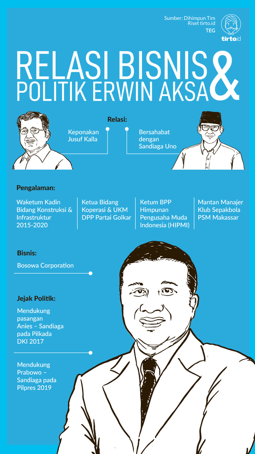 Infografik Relasi Bisnis dan Politik Erwin Aksa