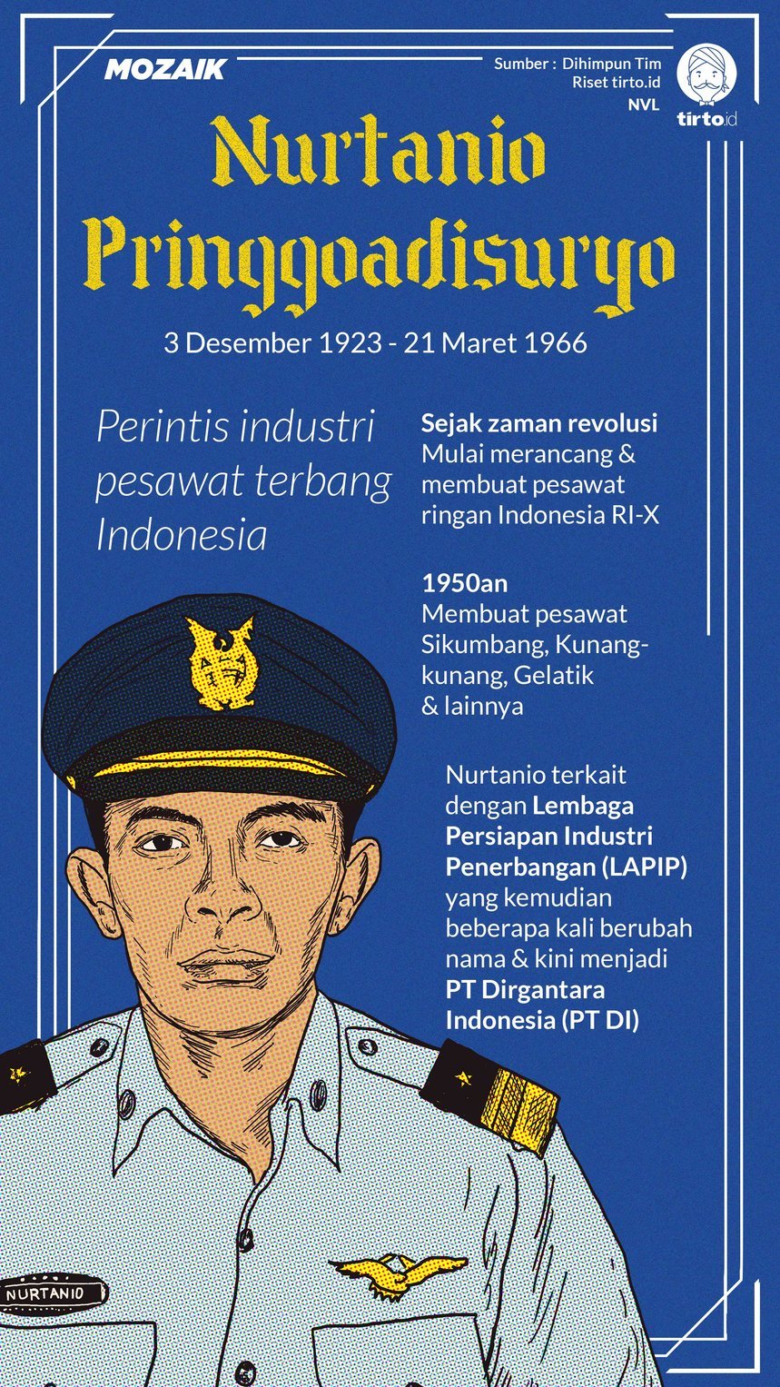 Infografik Mozaik Nurtanio Pringgoadisuryo
