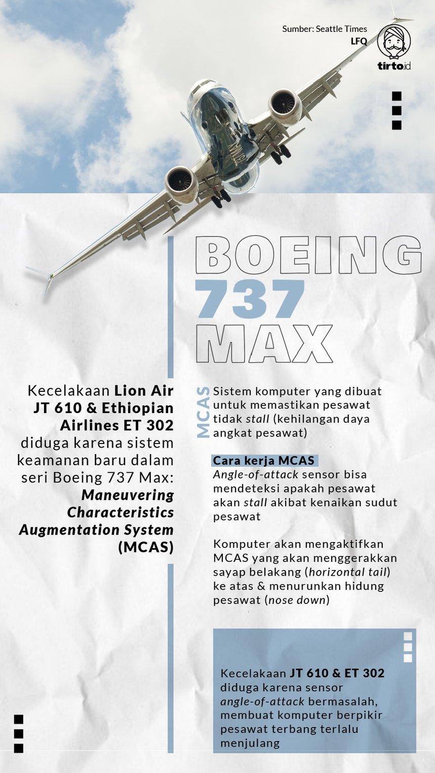 Infografik Boeing 737 max