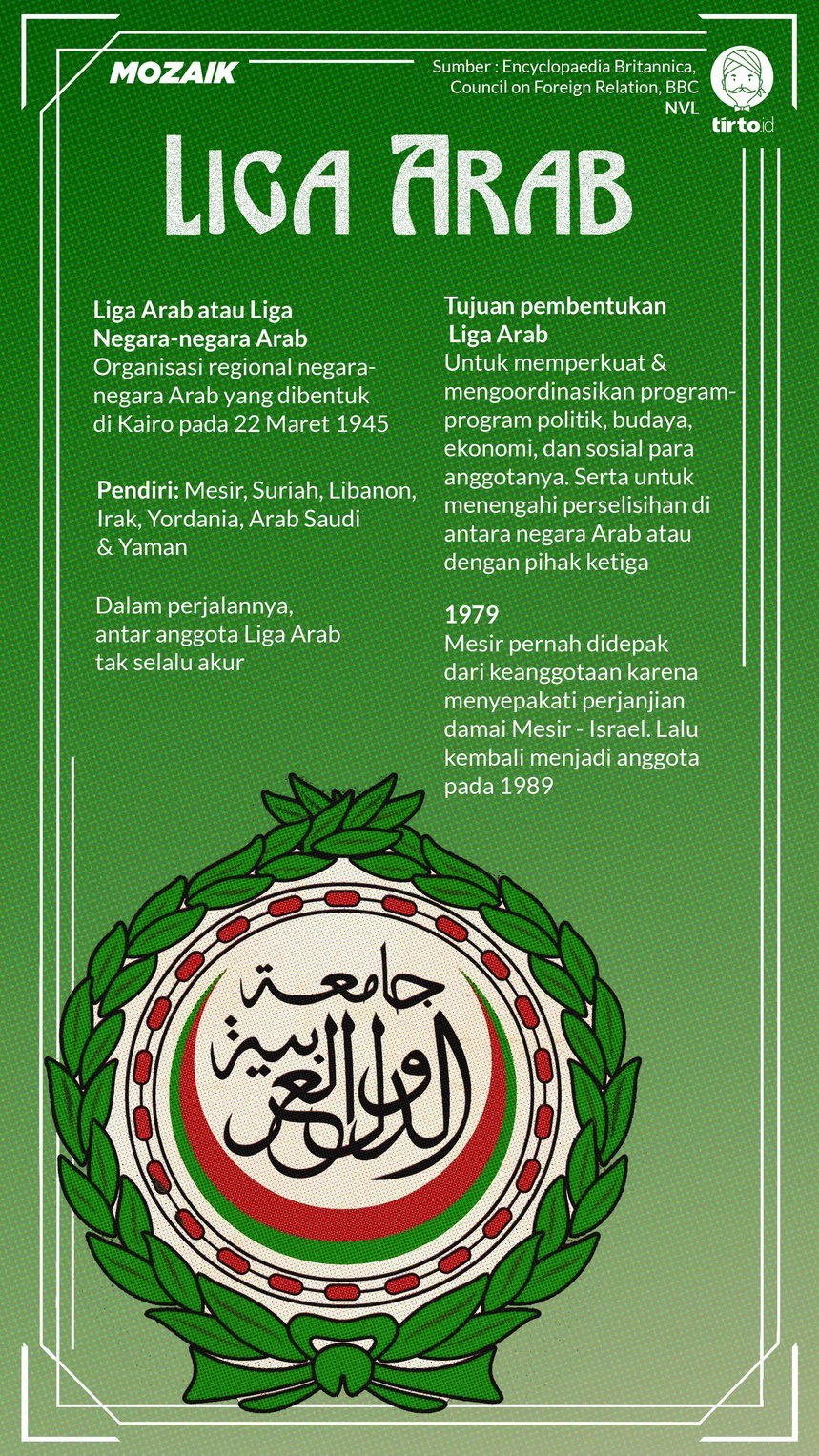 Infografik Mozaik Liga Arab