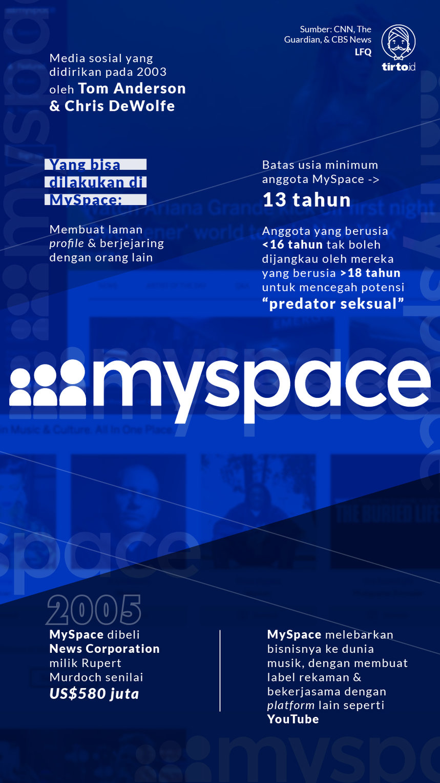 Infografik Myspace