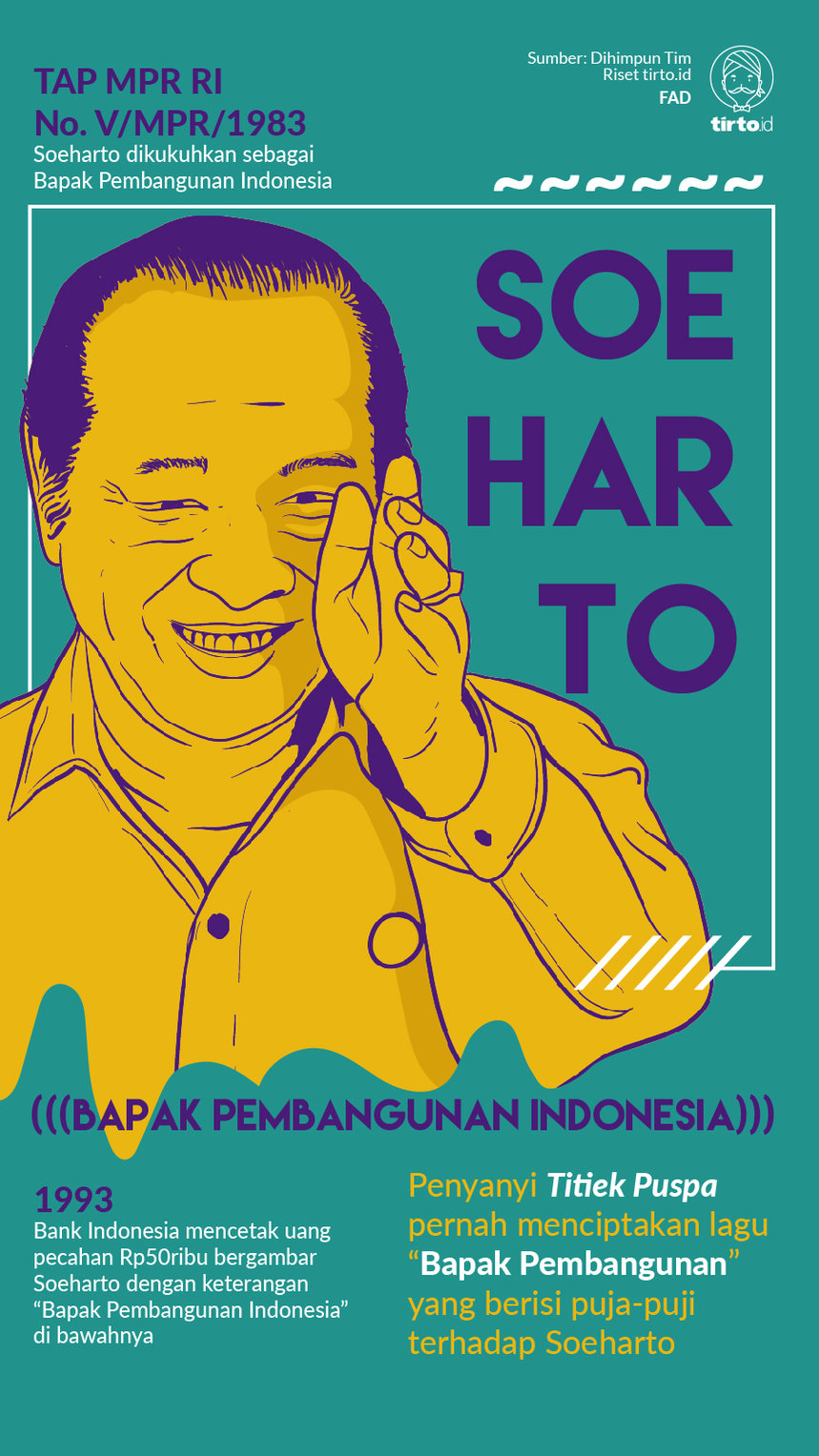 Infografik Soeharto
