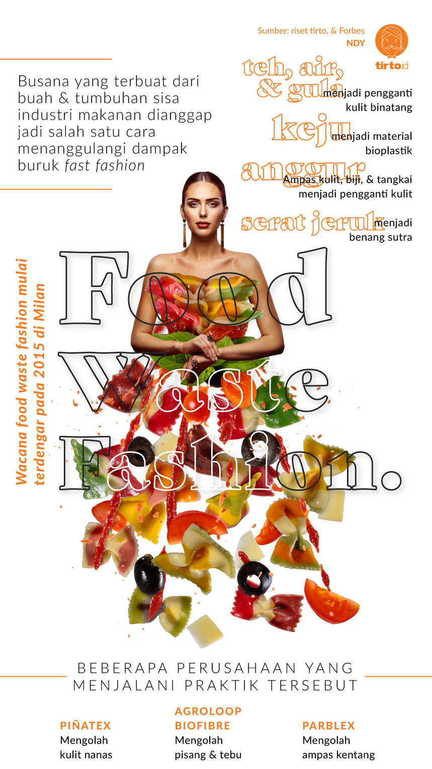 Infografik Food Waste Fashion