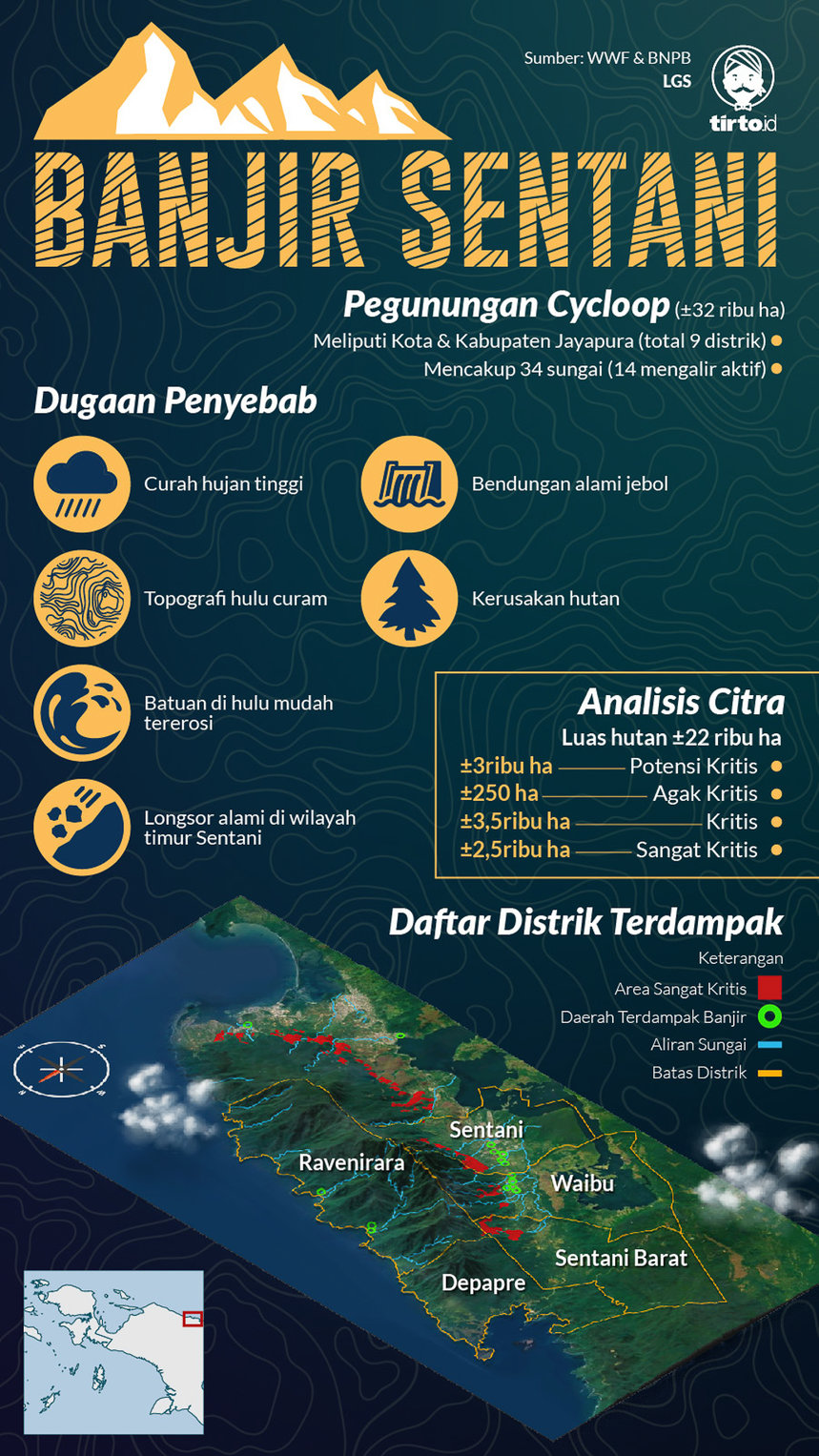 Infografik HL Banjir Sentani