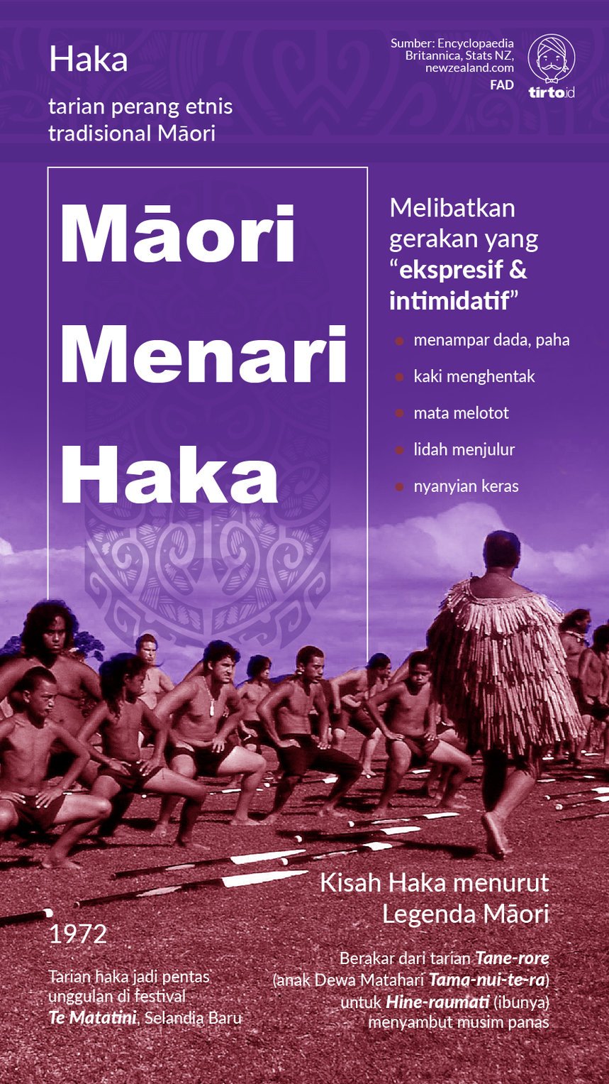 Infografik Maori Menari Haka