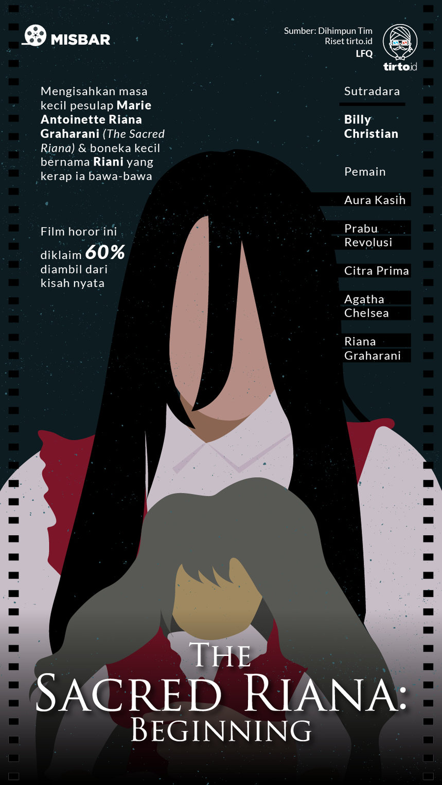 Infografik Misbar The Sacred Riana