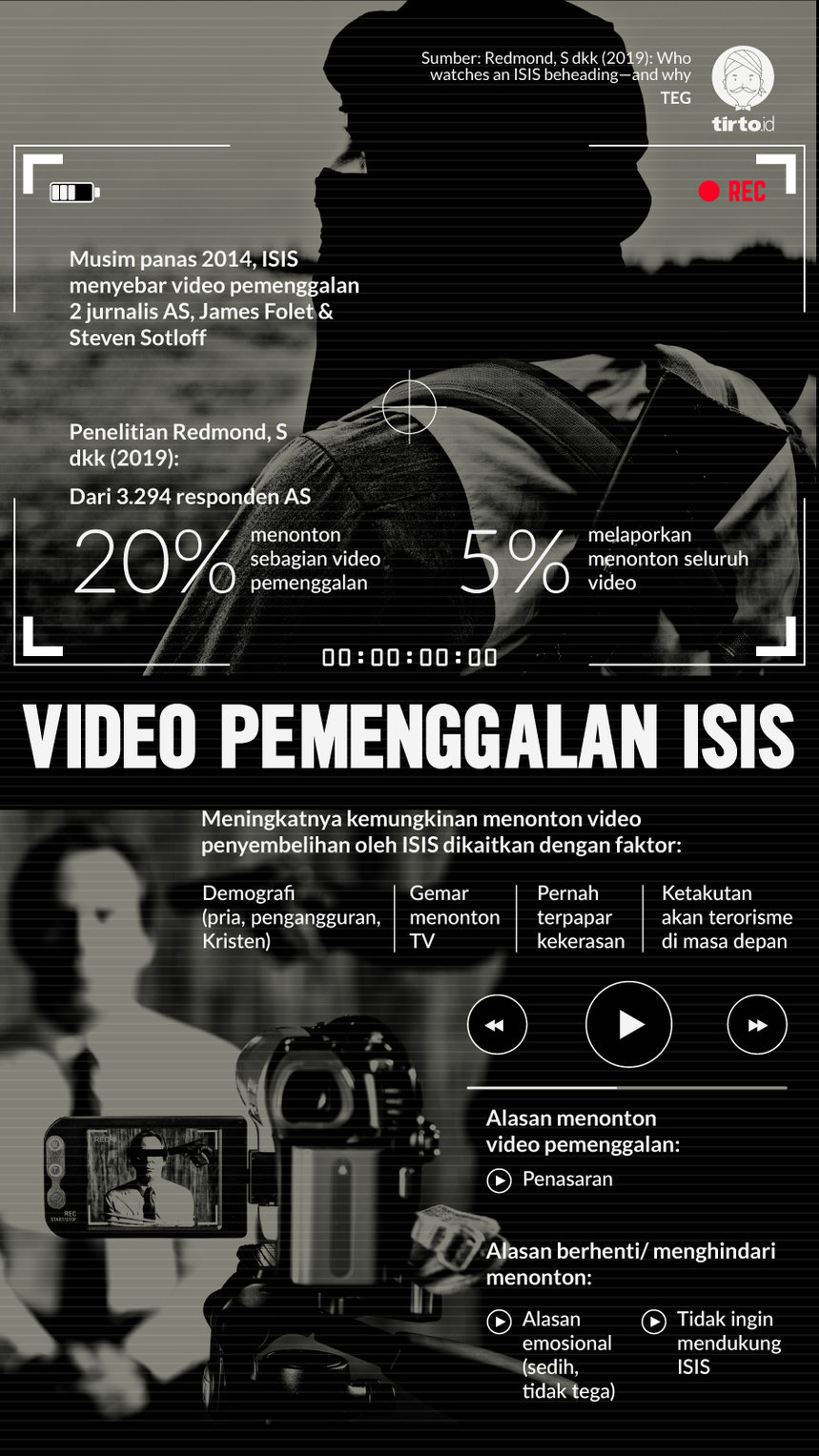 INFOGRAFIK VIDEO ISIS