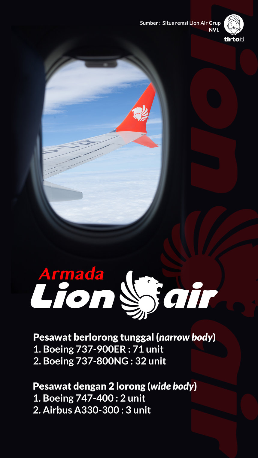 Infografik Armada Lion Air