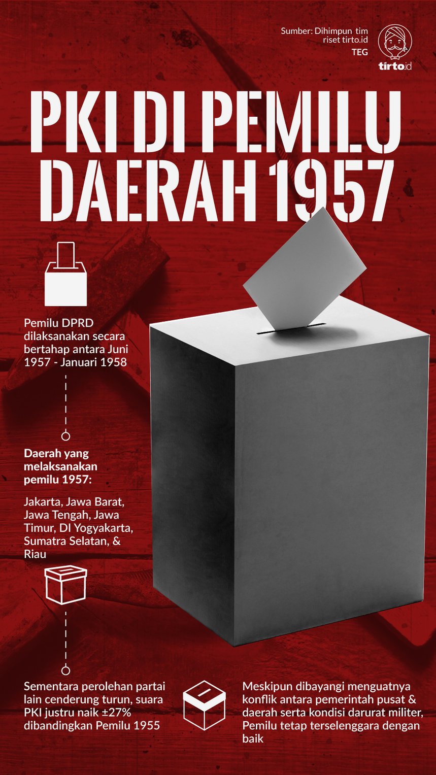 Infografik PKI di Pemilu Daerah 1957