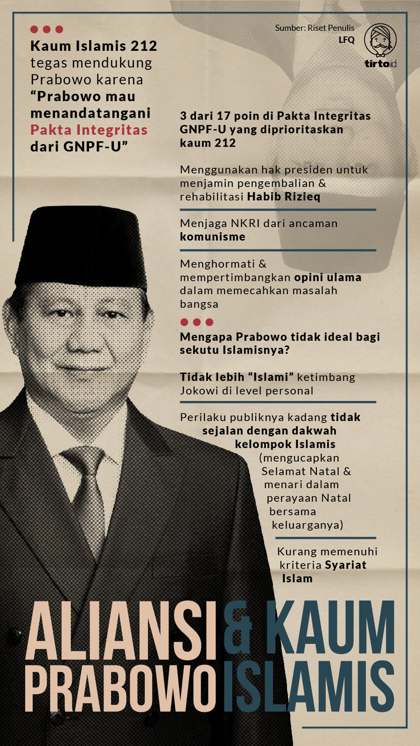 Infografik Aliansi Prabowo dan Kaum Islamis