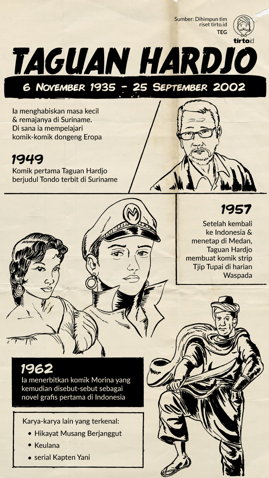 Infografik Taguan Hardjo