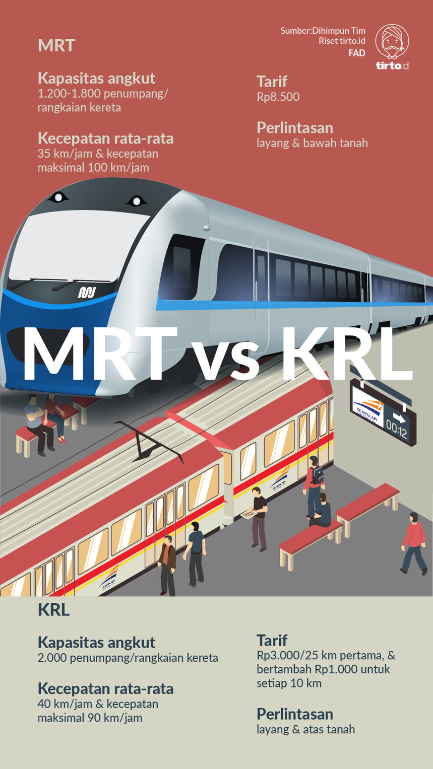 Infografik MRT vs KRL