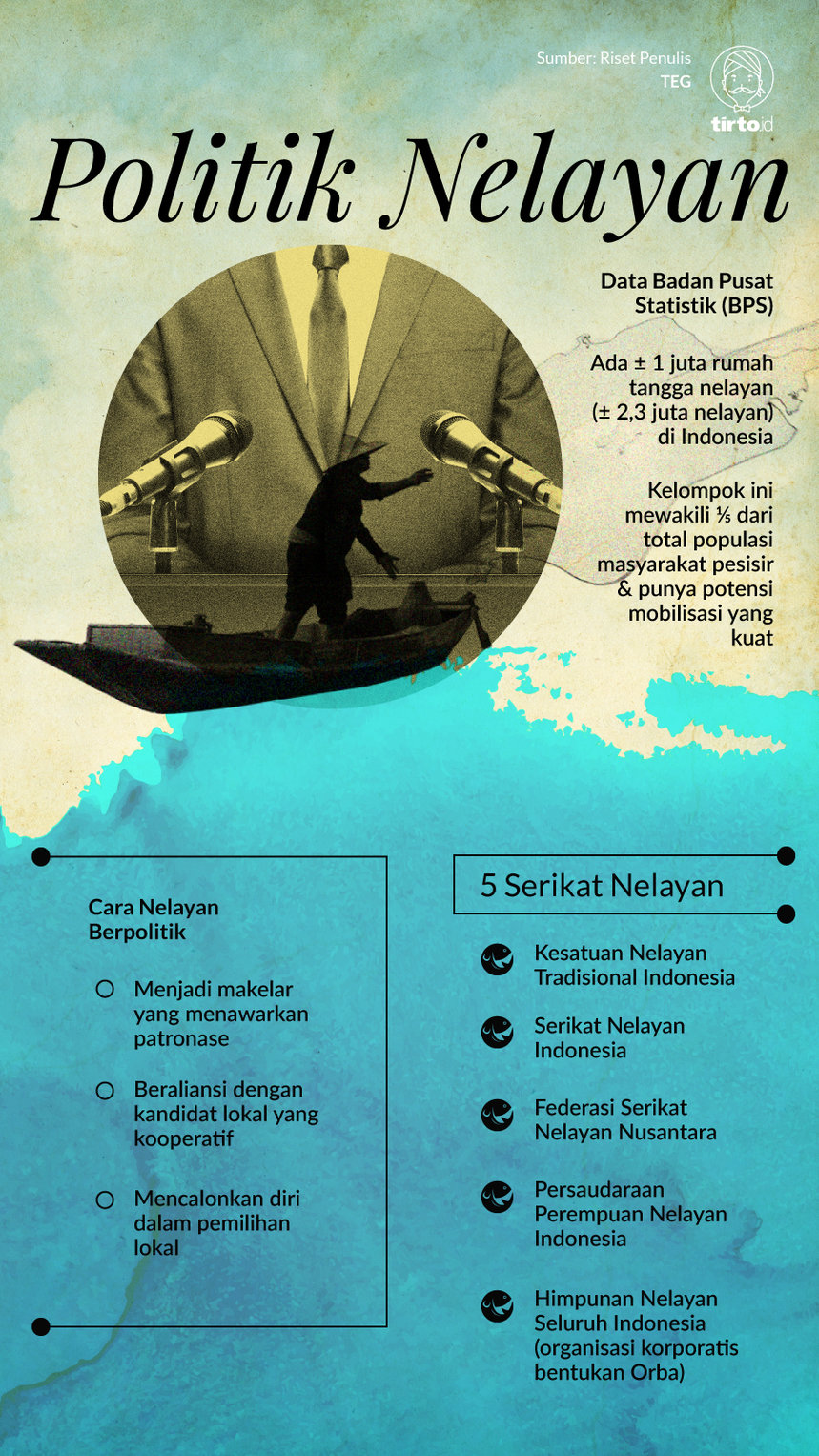 Infografik Politik Nelayan