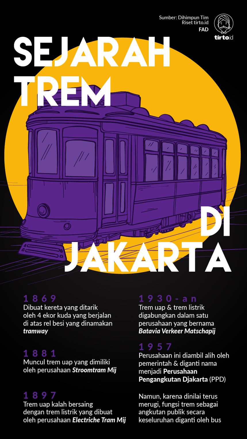 Infografik Sejarah Trem di Jakarta