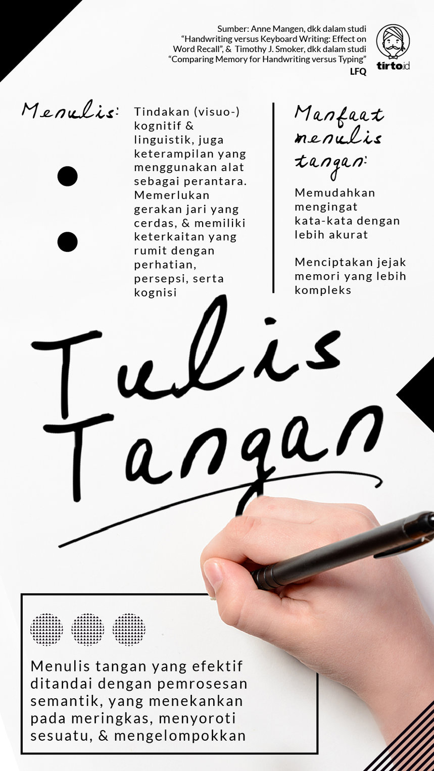 Infografik Tulis Tangan