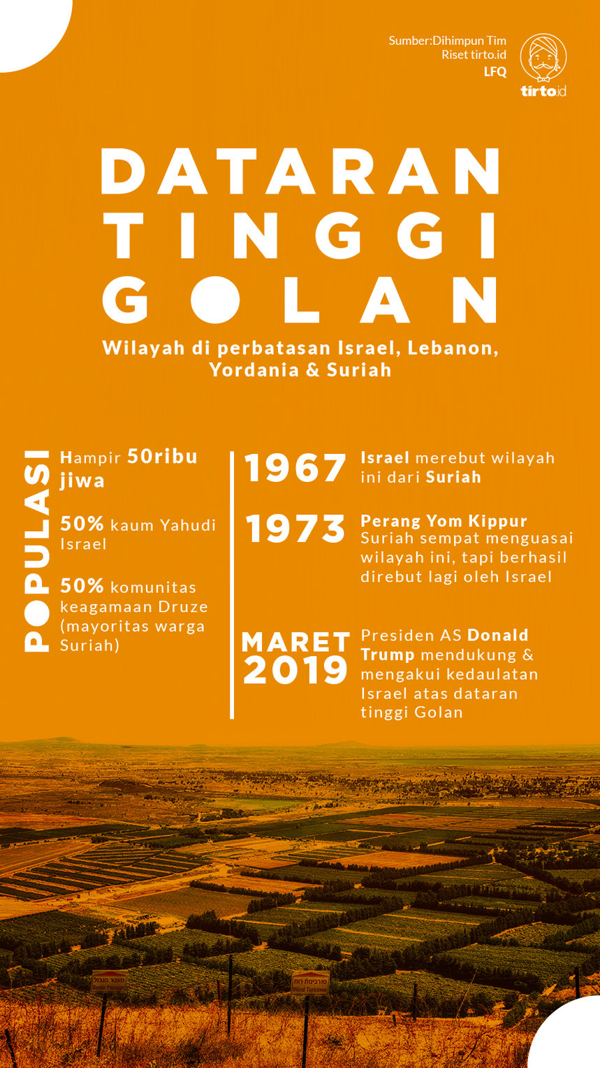Infografik Dataran Tinggi Golan