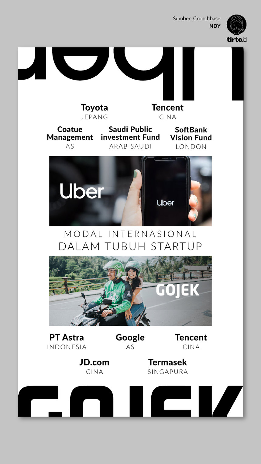 Infografik Modal Internasional dalam tubuh startup