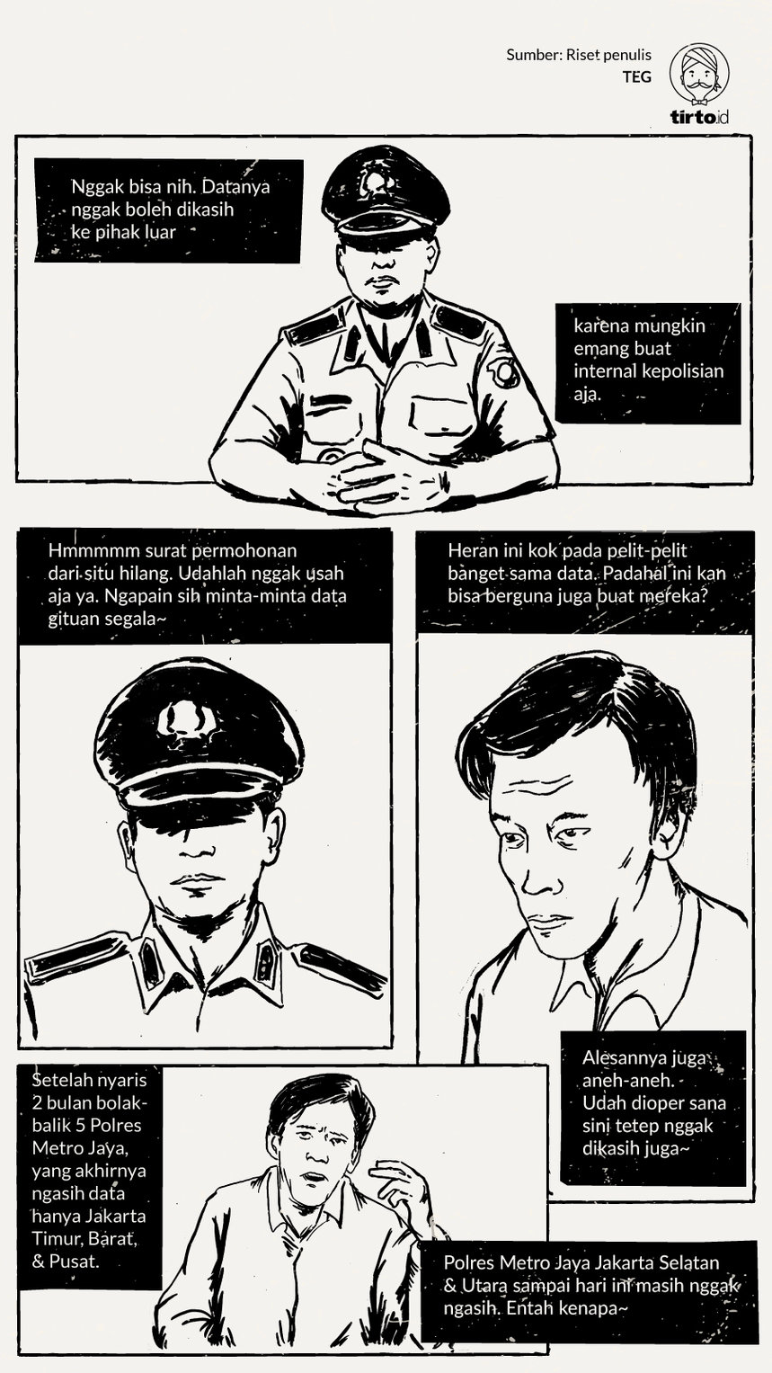 infografik hl indepth jakarta street crime komik 3