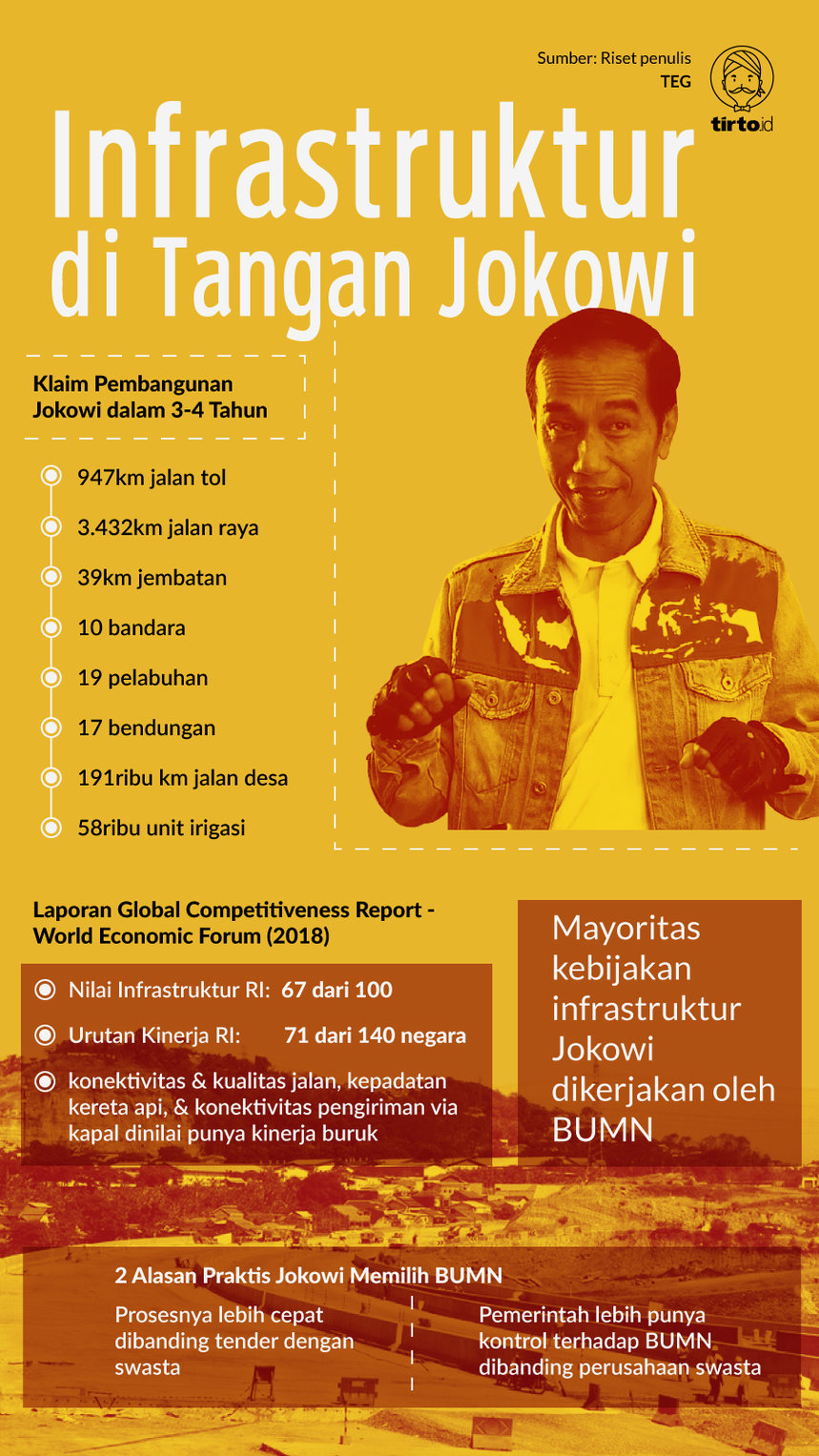 Infografik Infrastruktur di Tangan Jokowi
