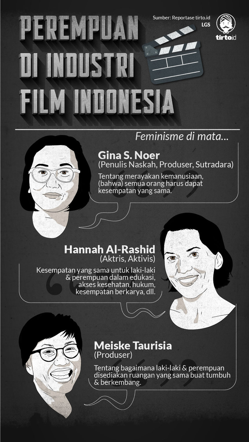 Infografik HL Indepth Perempuan di Industri Film