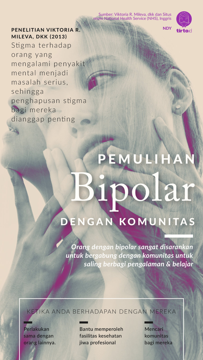 Infografik Pemulihan bipolar dengan komunikasi