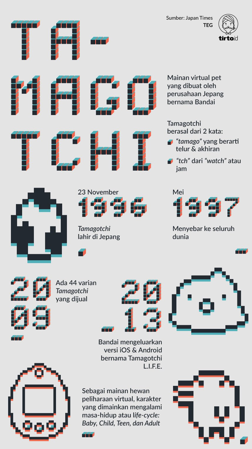Infografik Tamagotchi