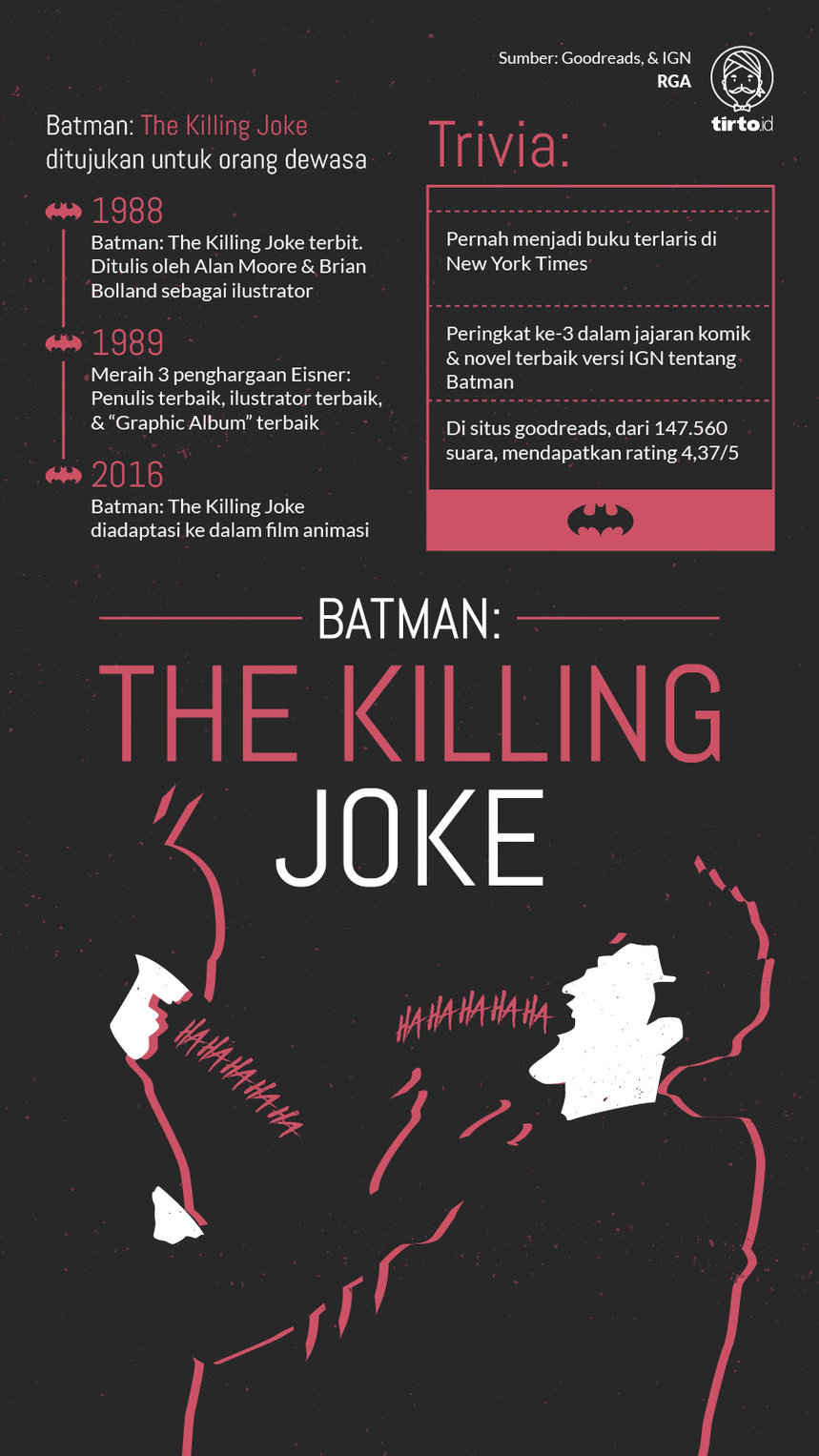 Infografik Batman The Killing Joke