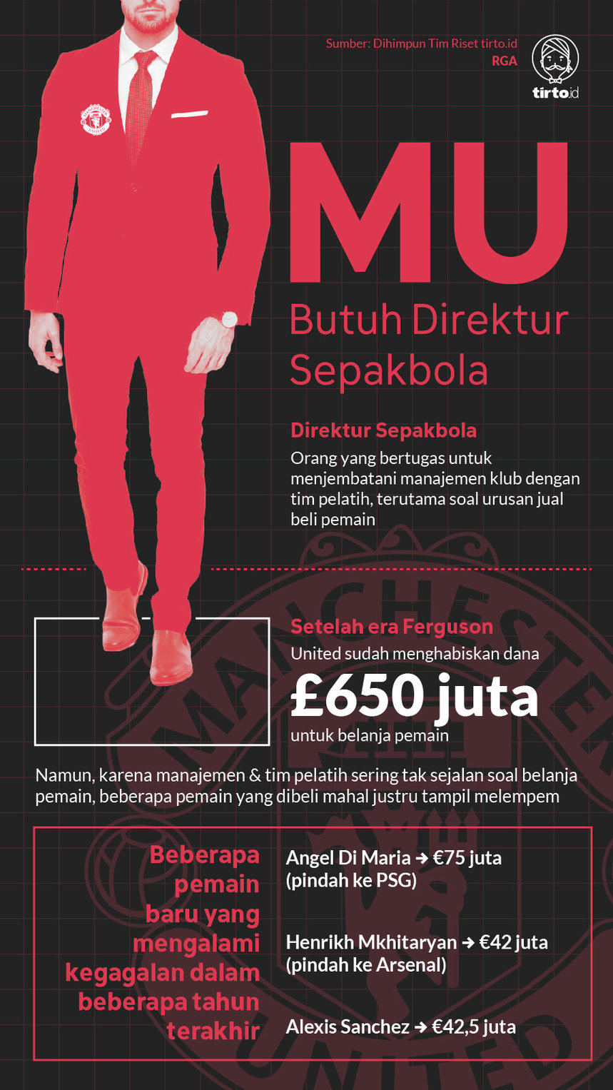 Infografik MU Butuh Direktur Sepakbola