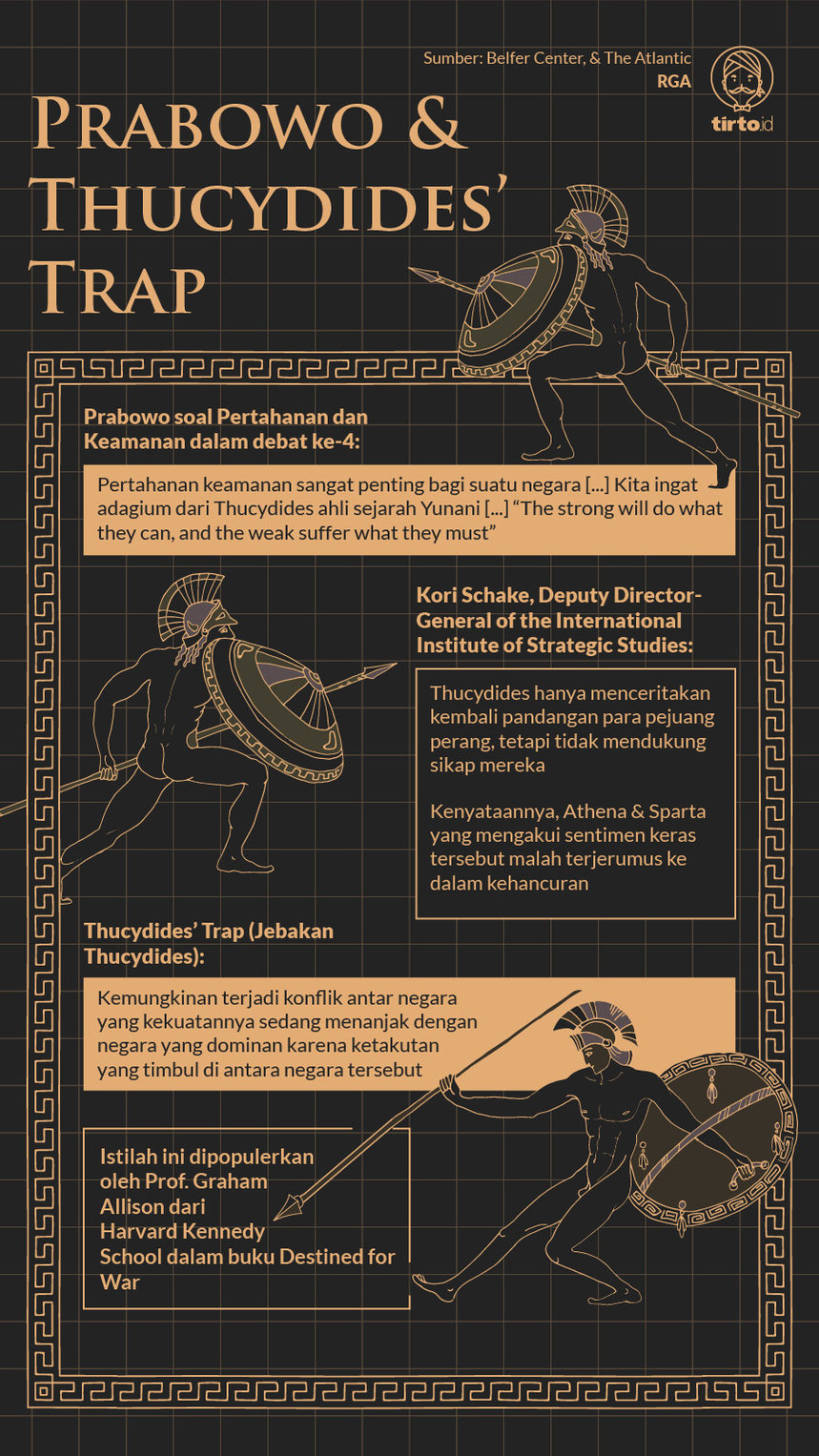 Infografik Prabowo dan Thucydides Trap