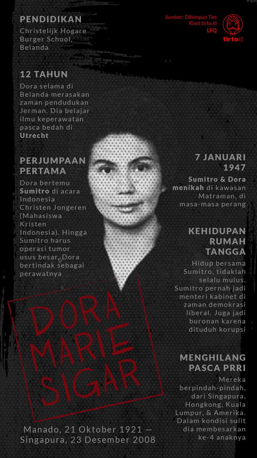 Infografik Dora Marie Sigar