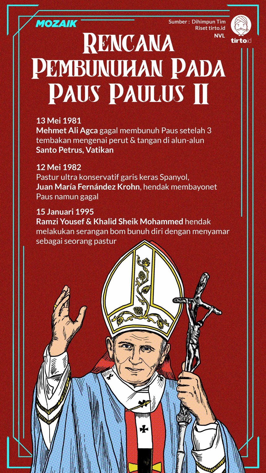 Infografik Mozaik Paus Paulus II