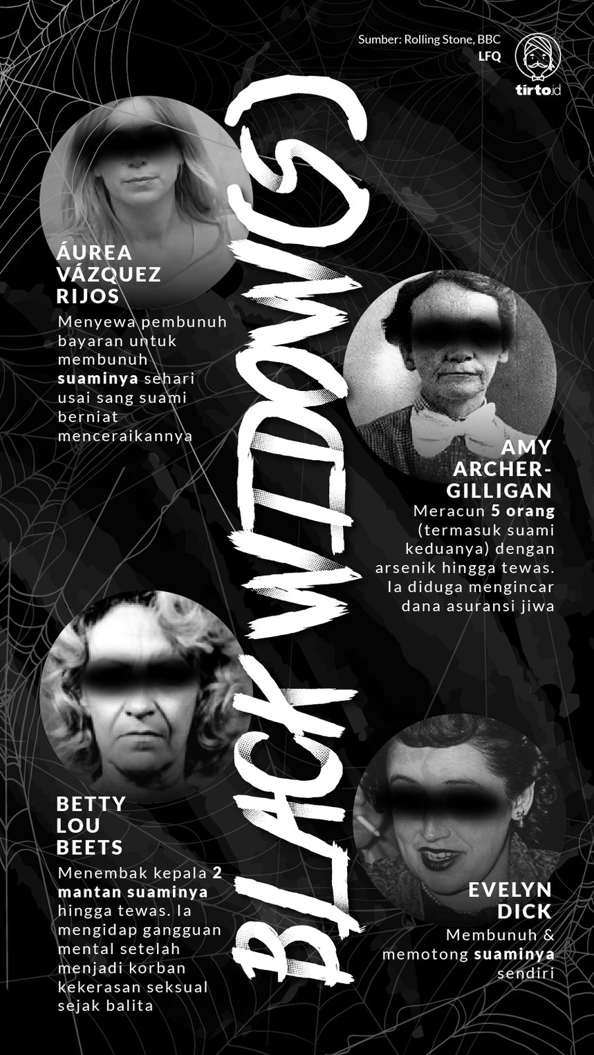 Infografik Black Widow(s)