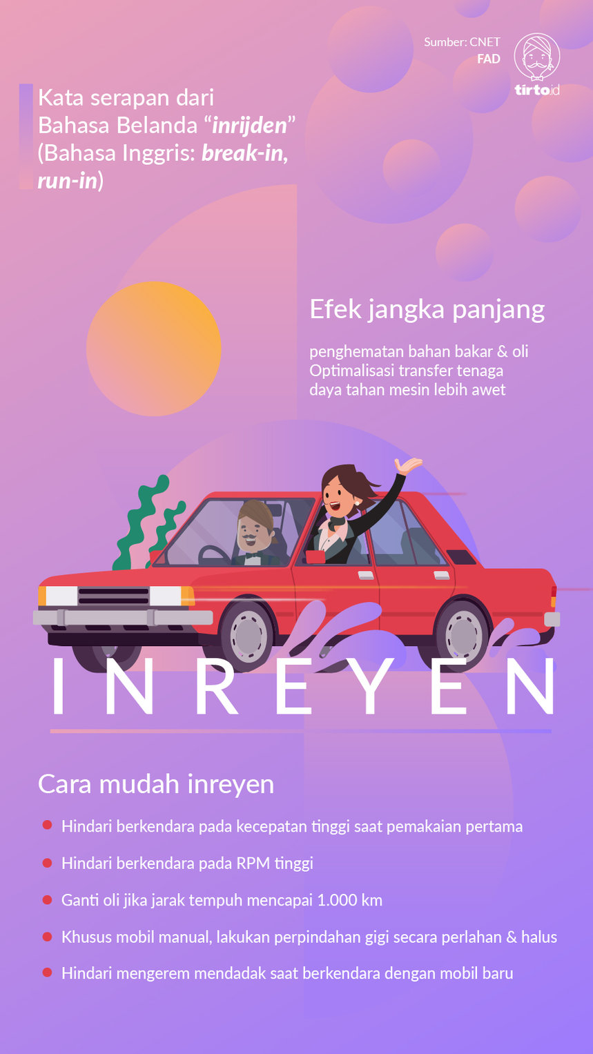 Infografik Inreyen