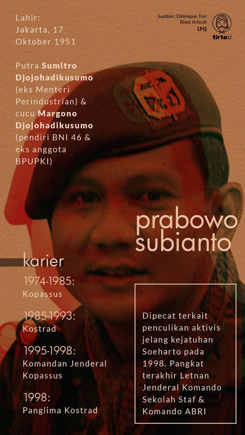 Infografik Prabowo Subianto