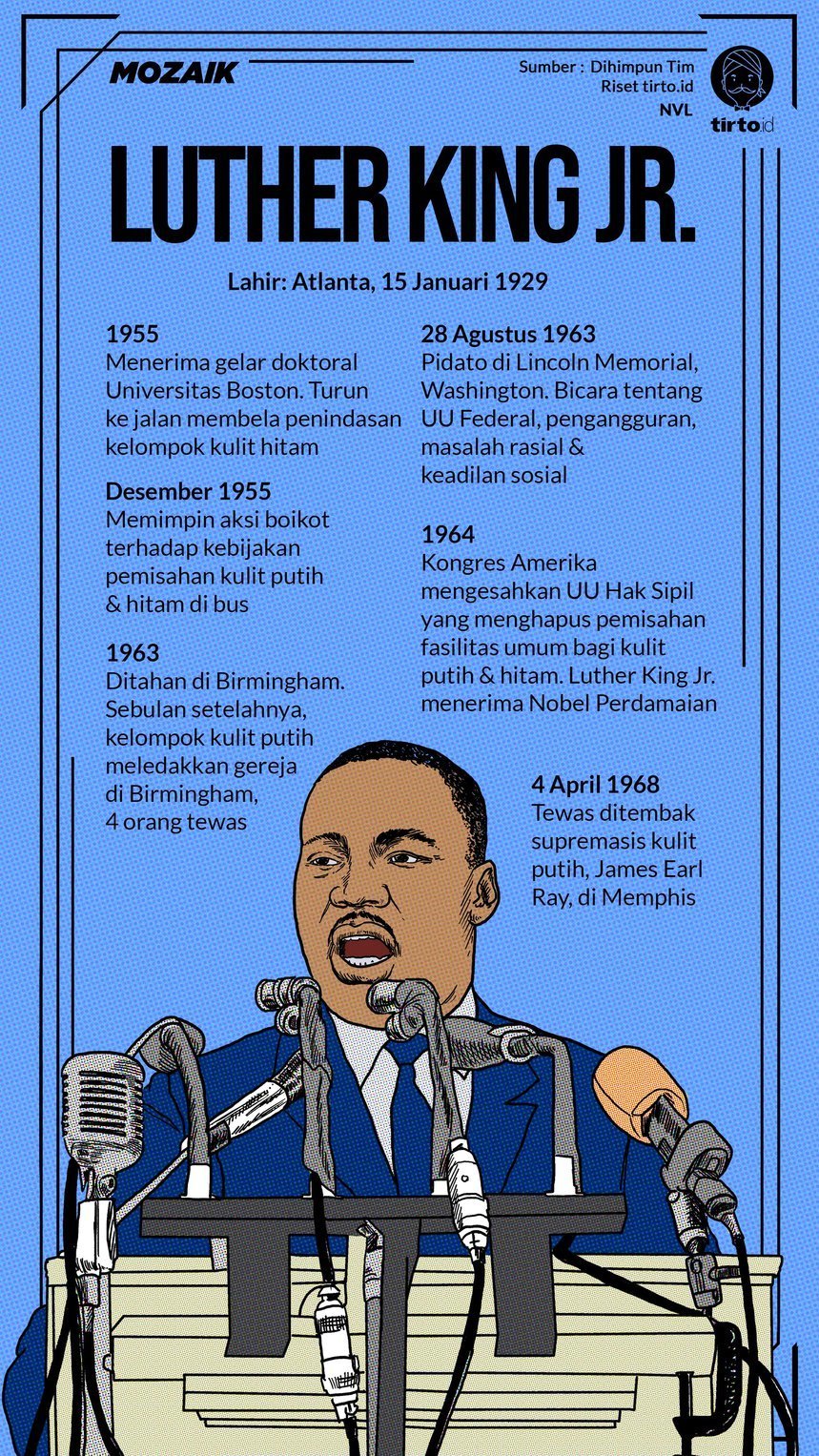 Infografik Mozaik Luther King JR