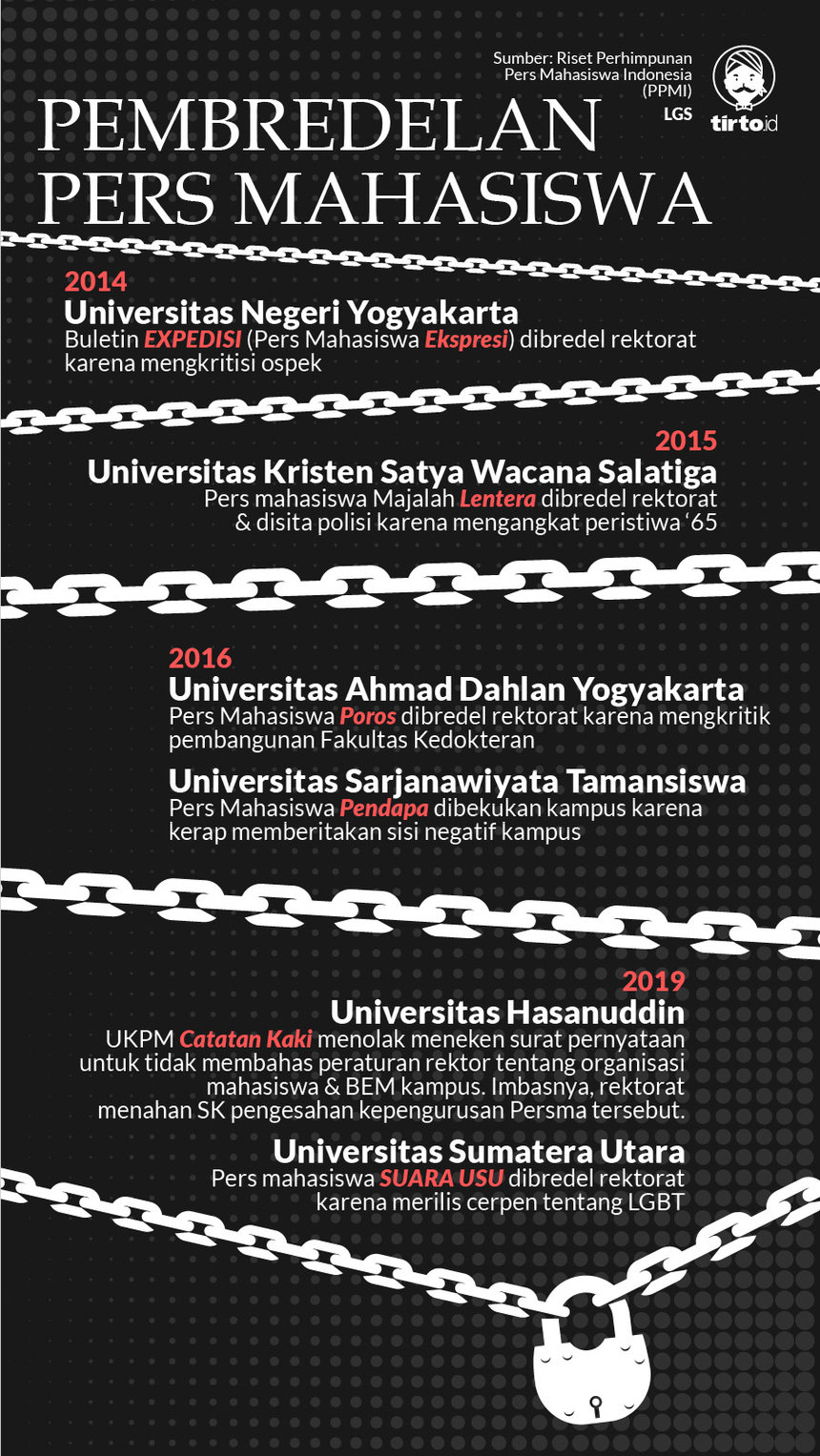 Infografik HL Indepth Universitas Sumatera Utara