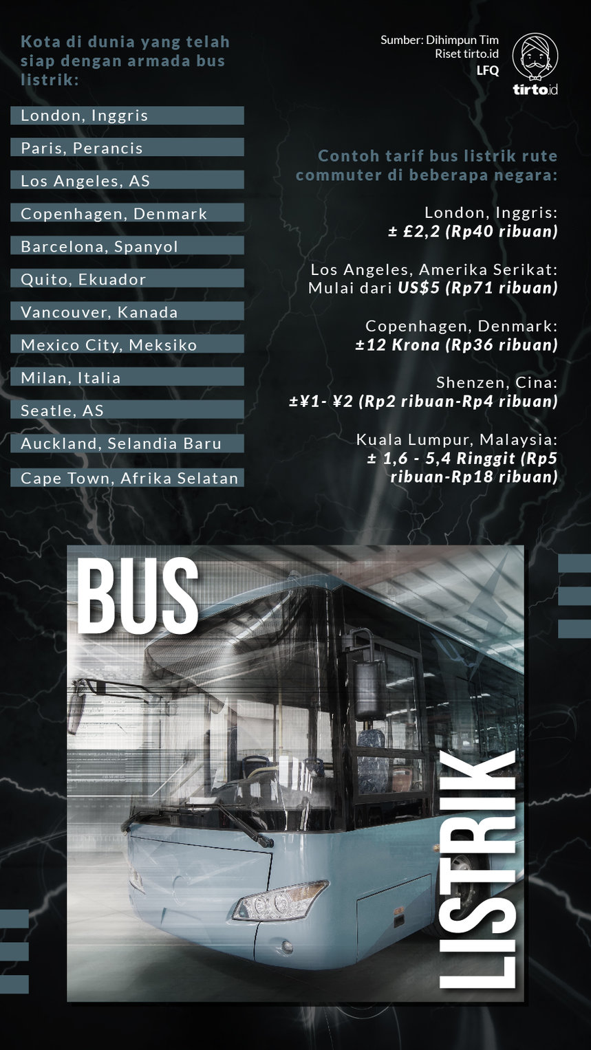Infografik Bus Listrik