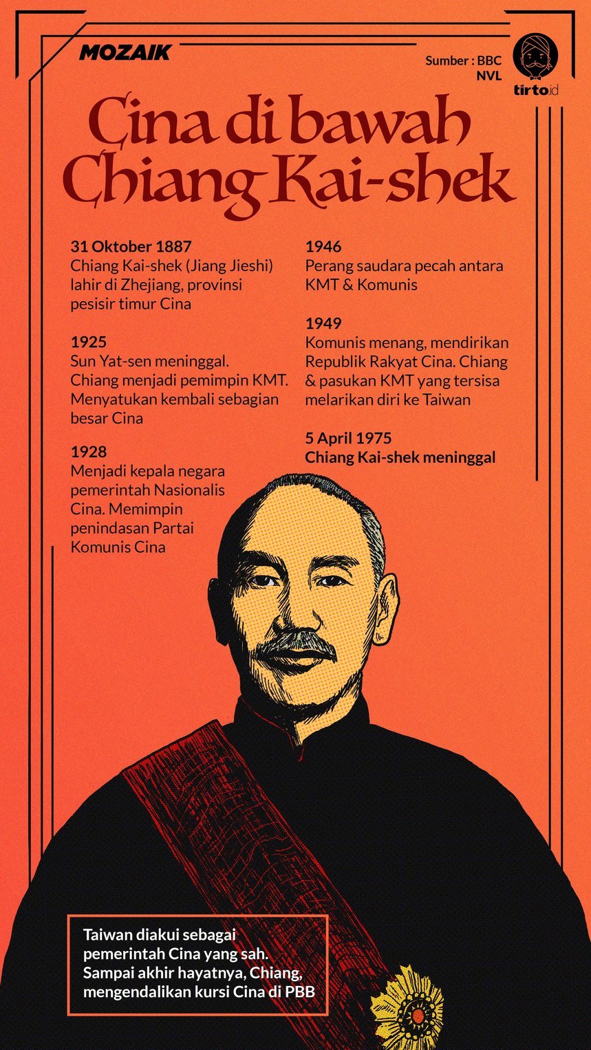 Infografik Mozaik Chiang Kai Shek