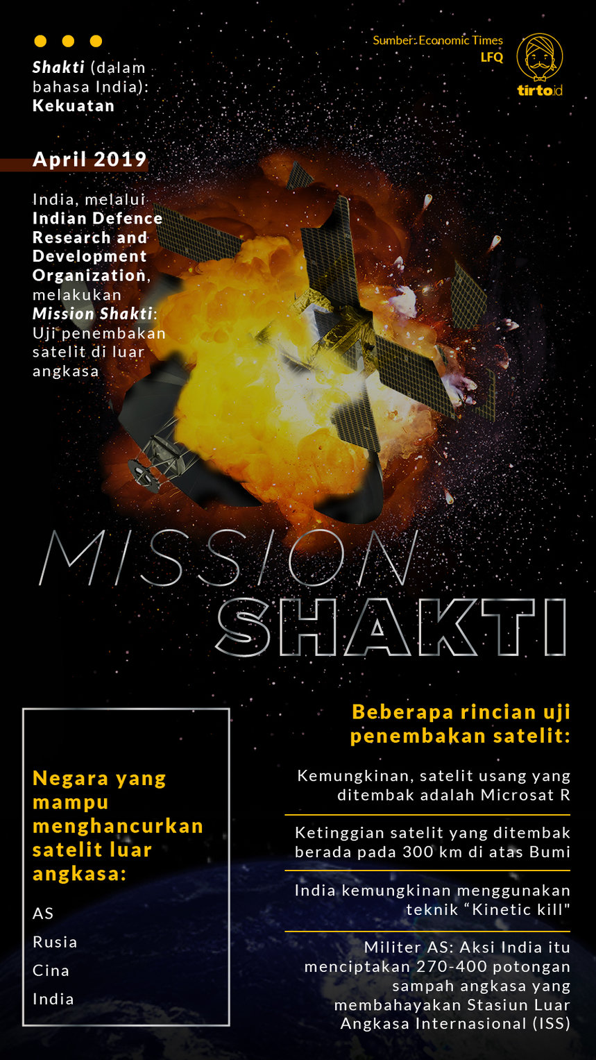 Infografik Mission shakti