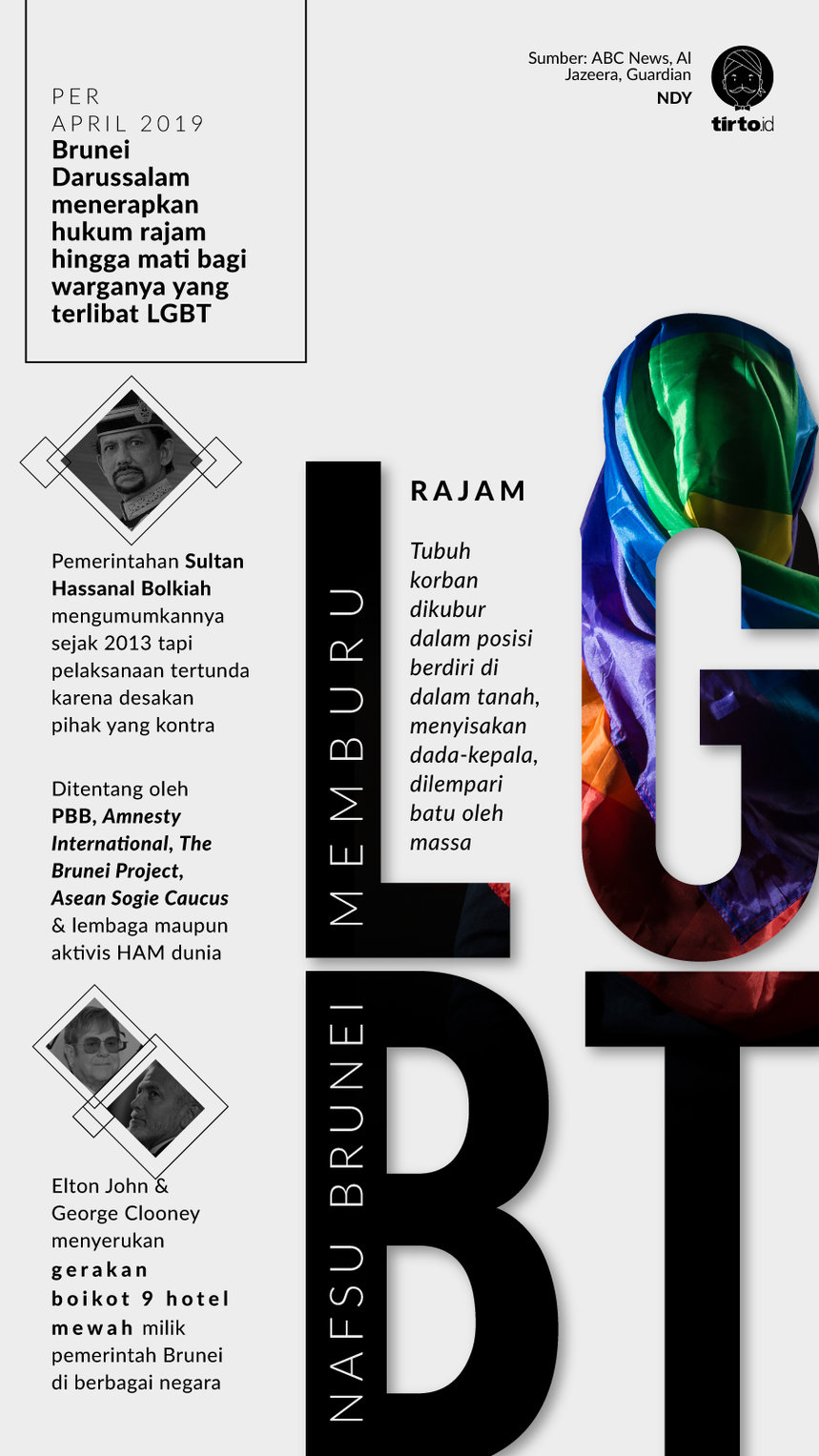 Infografik Nafsu Brunei Memburu LGBT