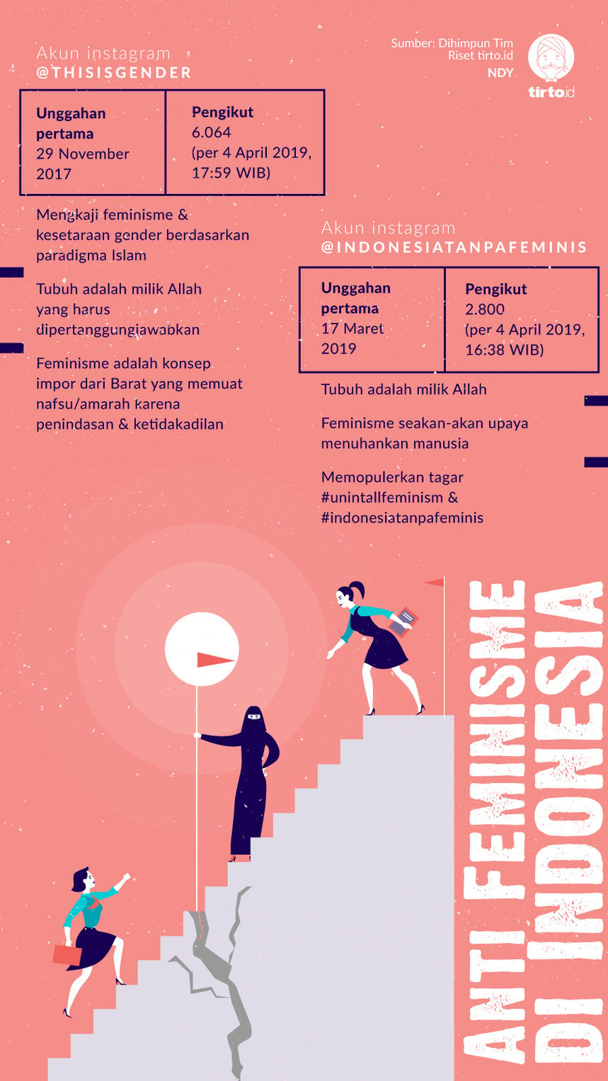 Infografik Anti Feminisme di Indonesia