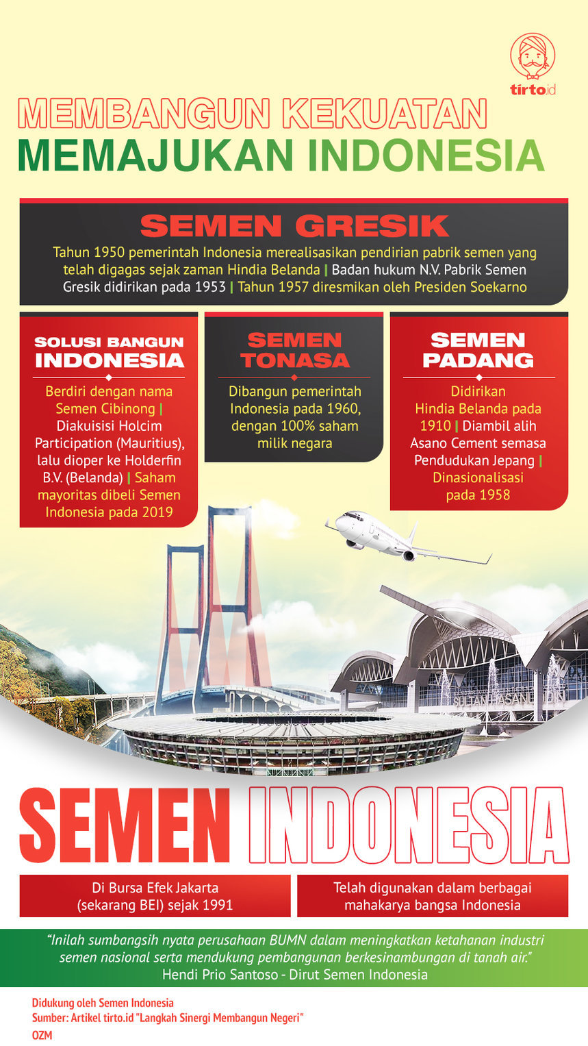 Infografik Advertorial Semen Indonesia