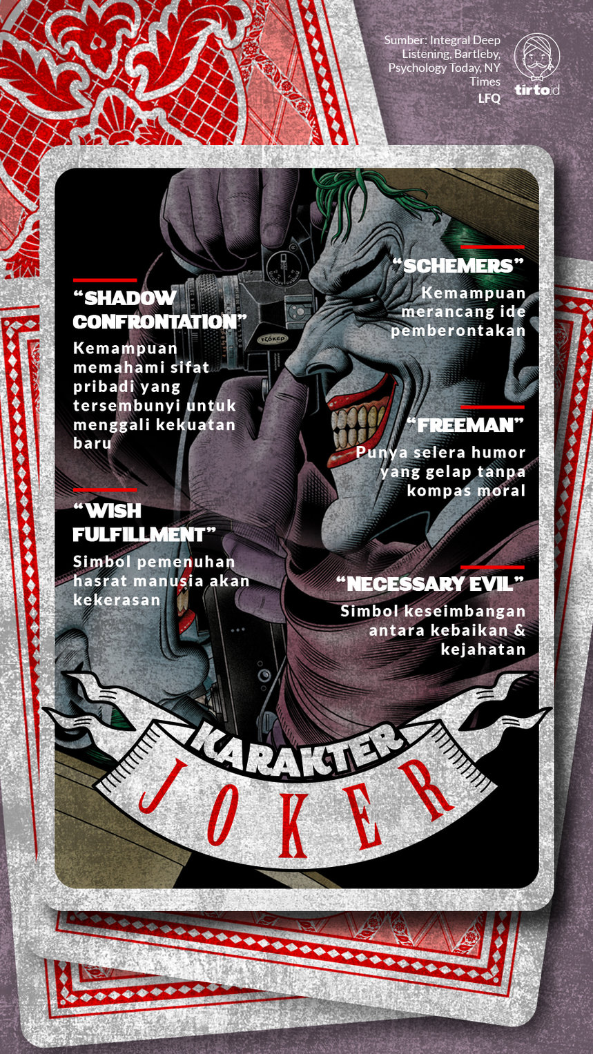 Infografik Karakter Joker