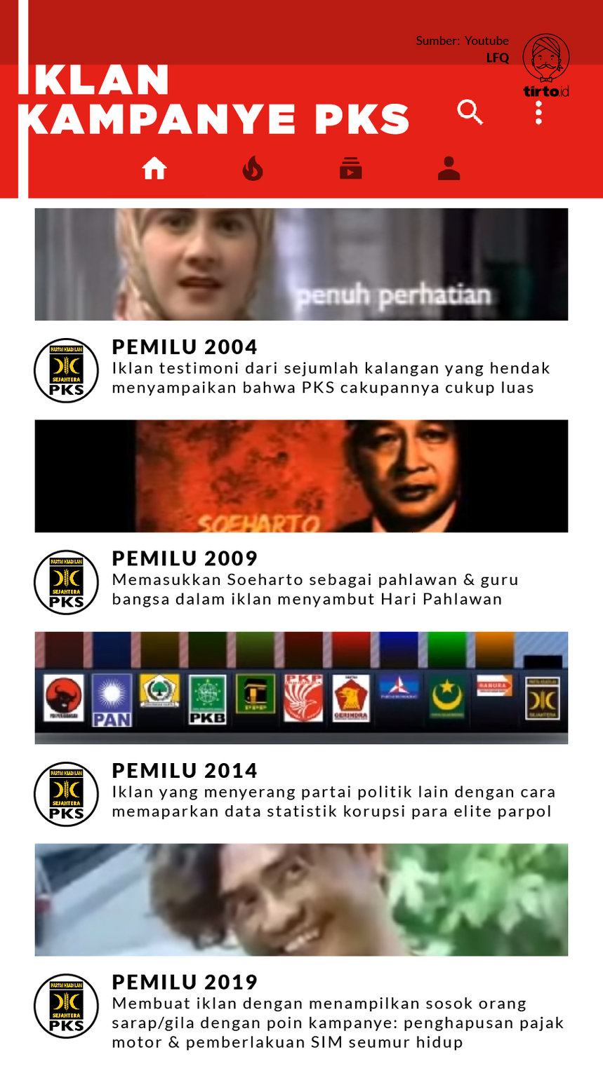 Infografik Iklan Kampanye PKS