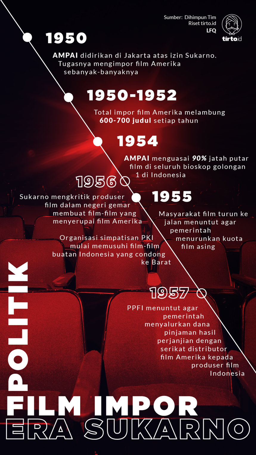 Infografik Politik Film impor era sukarno