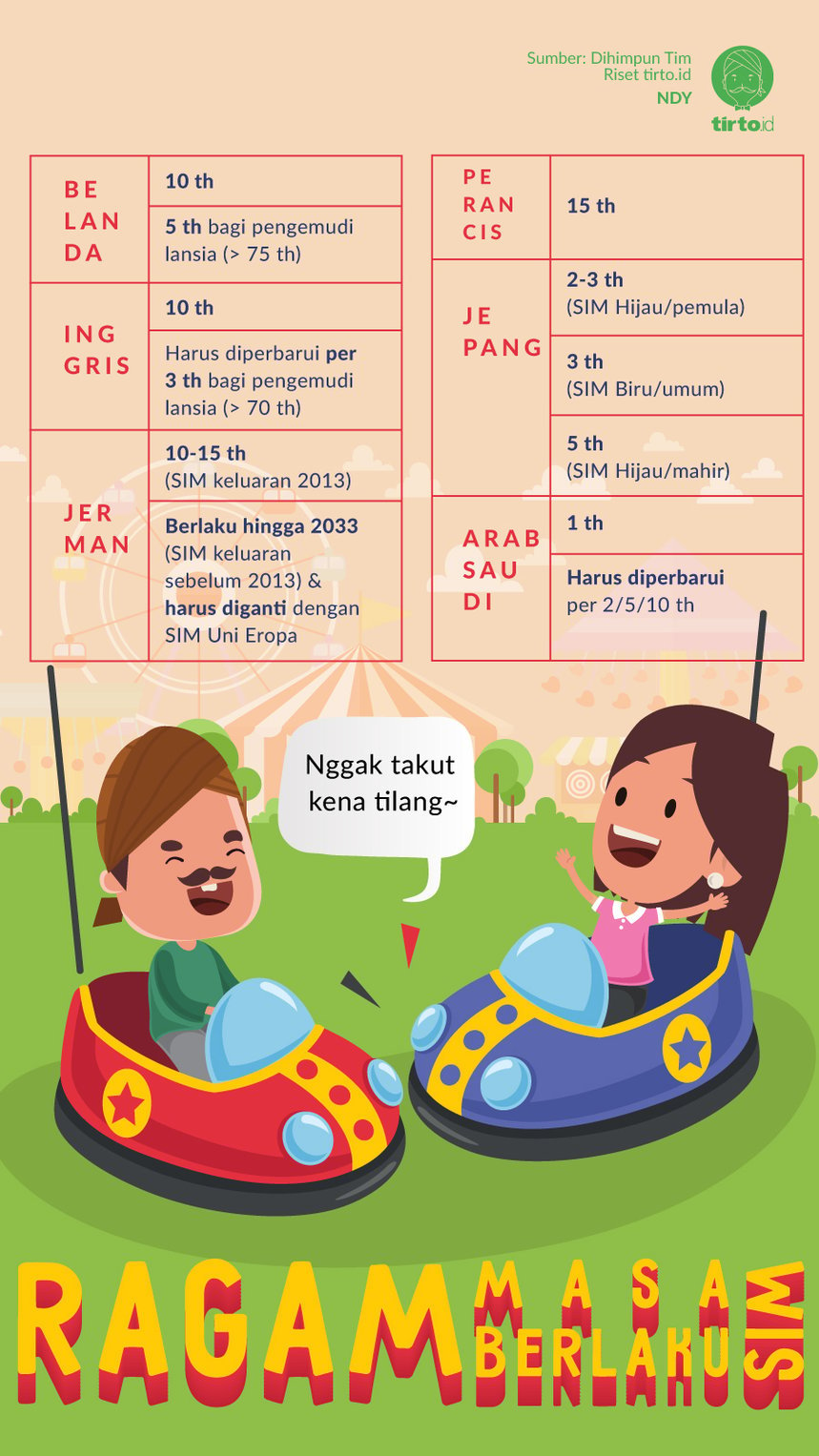 Infografik Masa Berlaku SIM
