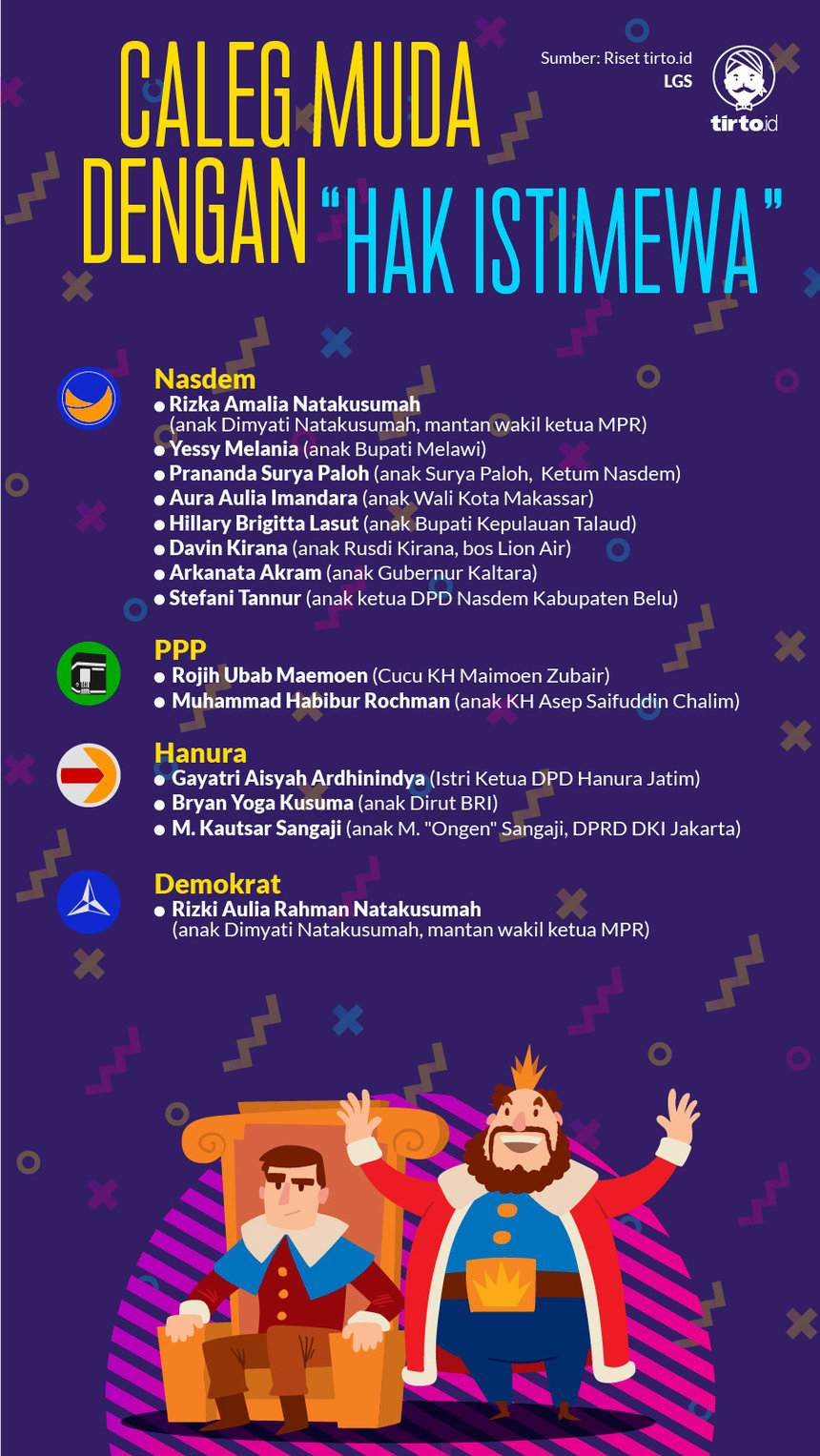 Infografik HL Indepth Caleg Muda